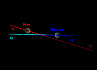 冥王星の公転軌道