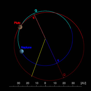 冥王星と海王星の軌道
